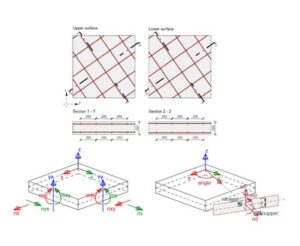 2D elements – slabs, walls and shells